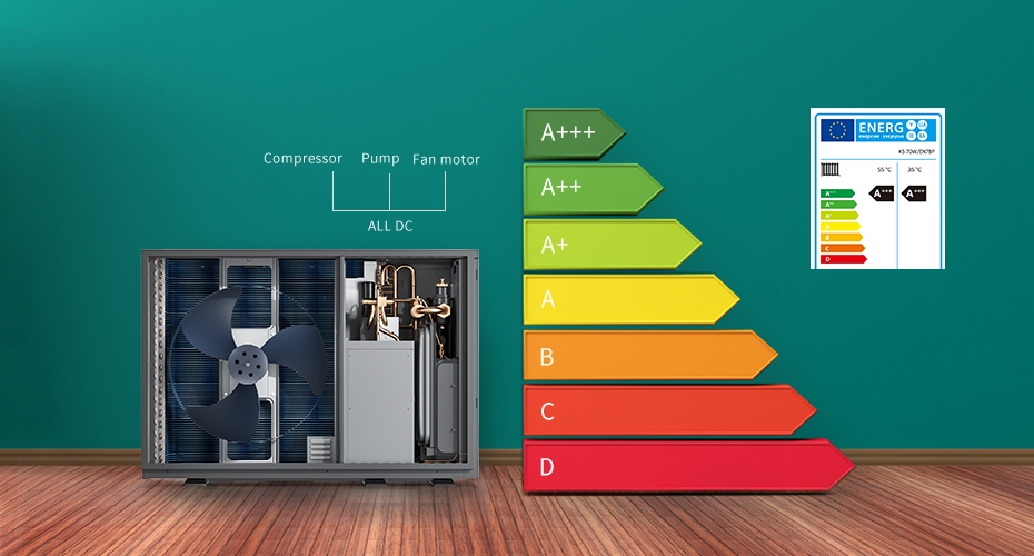 R290 air to water heat pump - SCOP at 35℃/55℃: A+++/A+++, Maximum SCOP.5.1