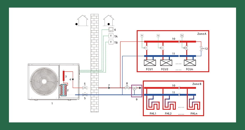 Air to water monobloc heat pump